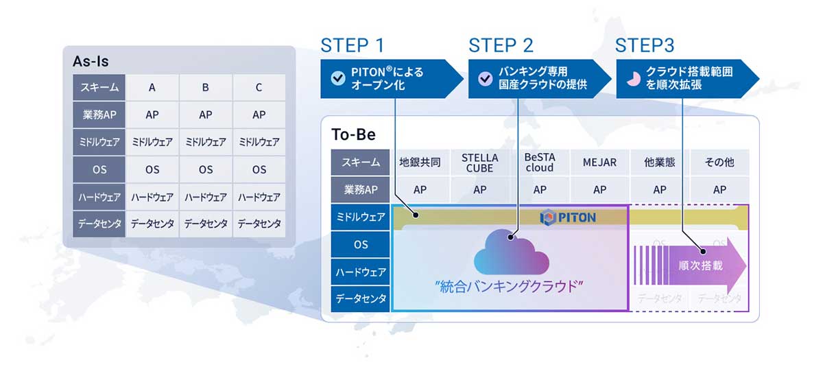 バンキングシステムのサステナビリティ~「統合バンキングクラウド」
